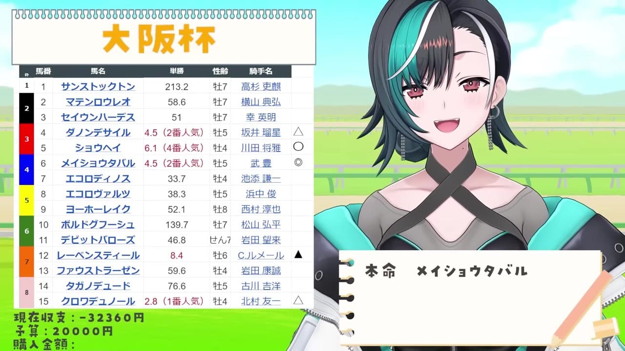 [Horse Racing] Chihaya screams "Even so!" as she goes all-in without hedging on her favorite horse