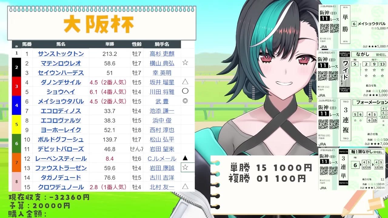 【大阪杯】『クロワー！』涙の復活Vで大絶叫する輪堂千速