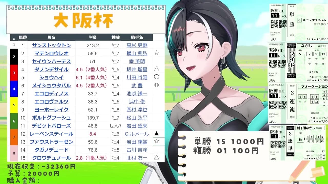 [Horse Racing] Chihaya keeps cheering for Tabaru without realizing her trifecta hit